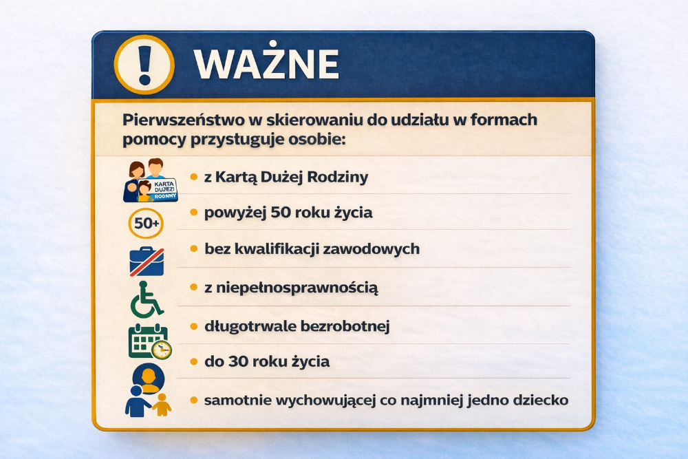 Grafika przedstawiająca listę osób z przysługującym pierwszeństwem w skierowaniach do udziału w formach pomocy